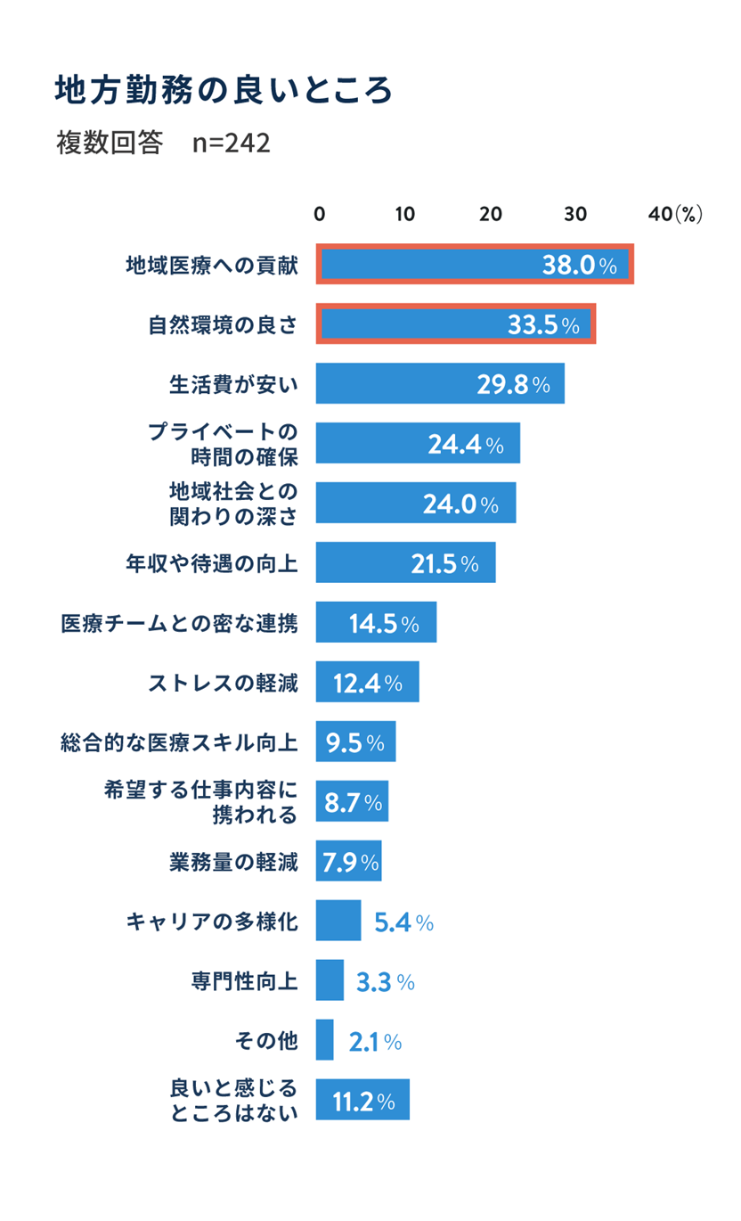 地方勤務の良いところ