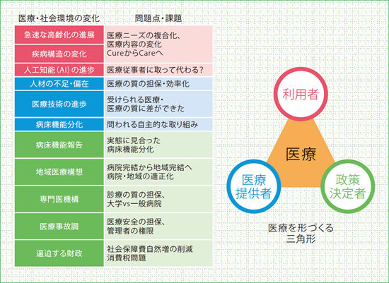 これからの勤務医に求められるスキル 役割 リクルートドクターズキャリア