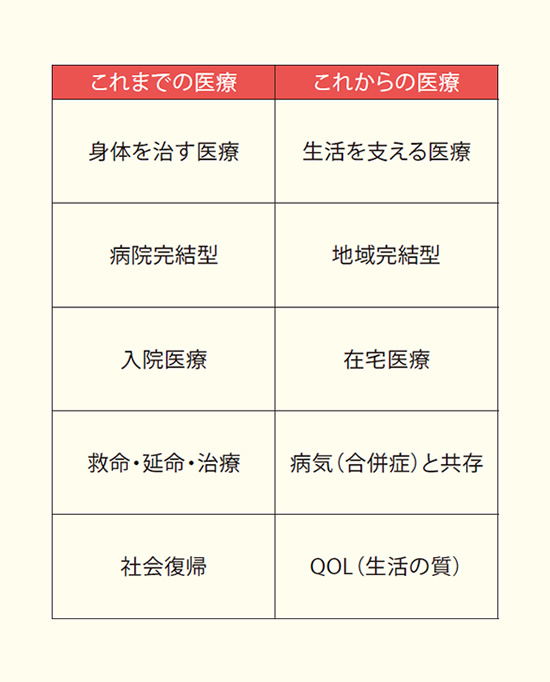 地域医療再編で変わる病院 変わる医師 リクルートドクターズキャリア