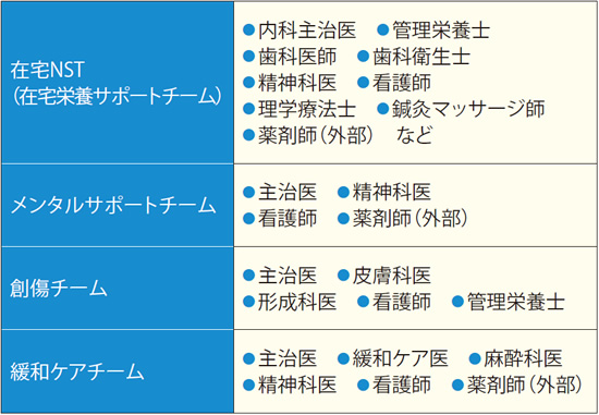 チーム医療と医師のキャリア リクルートドクターズキャリア