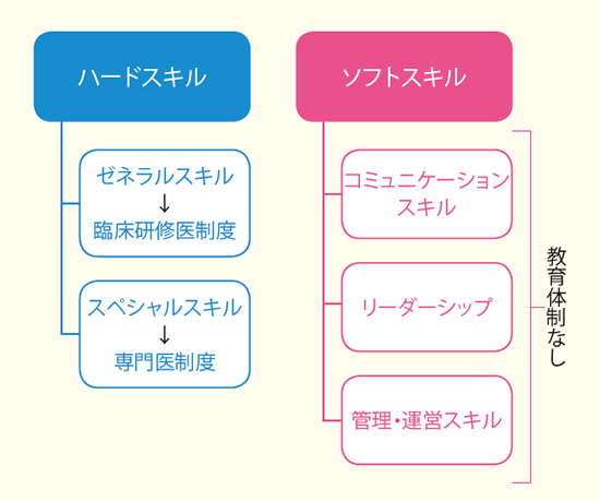 チーム医療と医師のキャリア リクルートドクターズキャリア