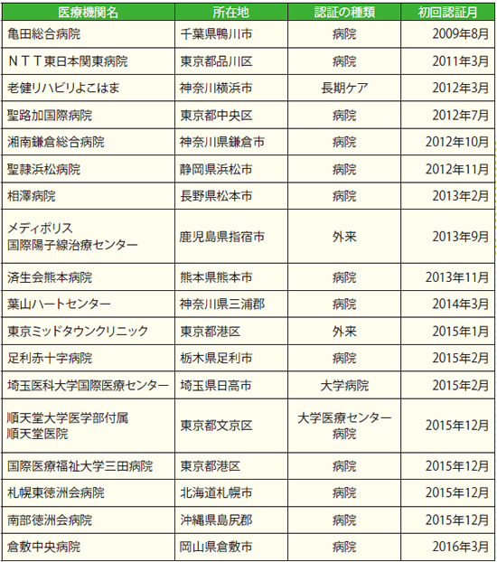 求められる病院のグローバルスタンダード リクルートドクターズキャリア