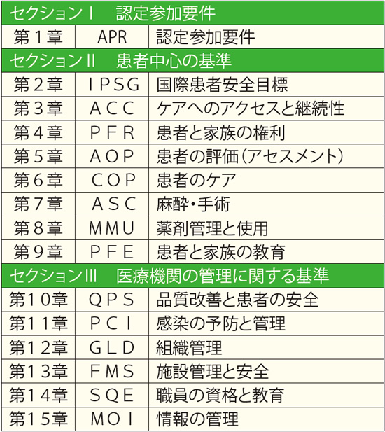 求められる病院のグローバルスタンダード リクルートドクターズキャリア
