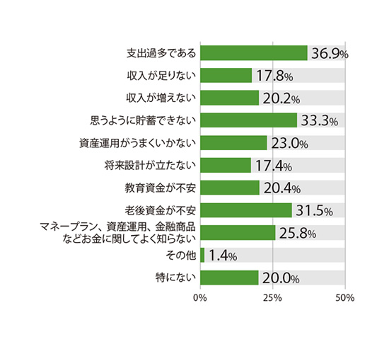 医師のお金大調査 リクルートドクターズキャリア