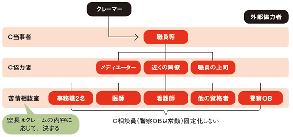 患者対応がうまくいく方法 リクルートドクターズキャリア