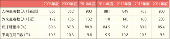 神戸赤十字病院　図