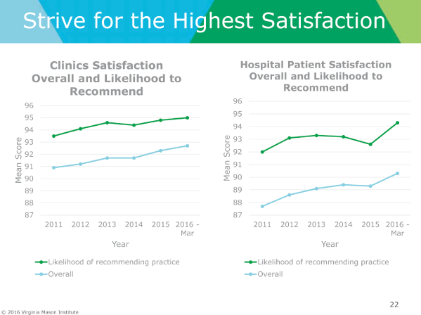 患者満足度の向上　図