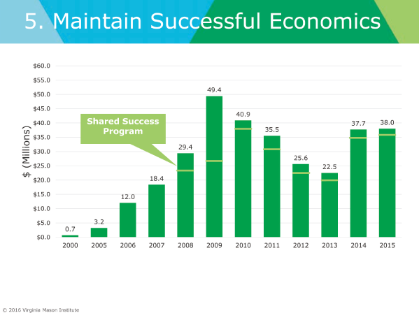 良好な経営状態の維持　図