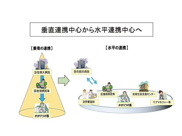 かかりつけ医の立場の変化　図