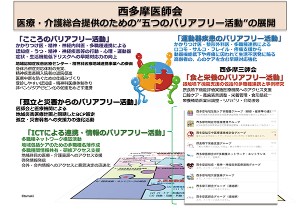 “五つのバリアフリー活動”の展開　図