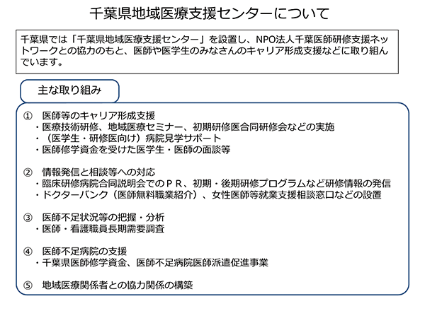 千葉県地域医療支援センターの主な取り組み　図