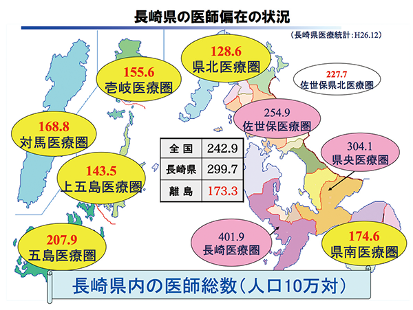 長崎県の医師数の状況　図