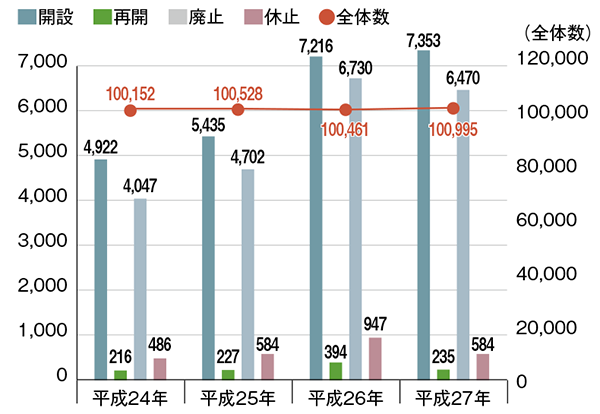 時代のニーズに応えるクリニック - 医師求人・転職のリクルート