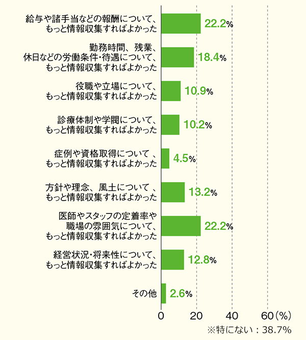 転職先候補の情報収集で、こうすればよかったと思う点は何ですか？