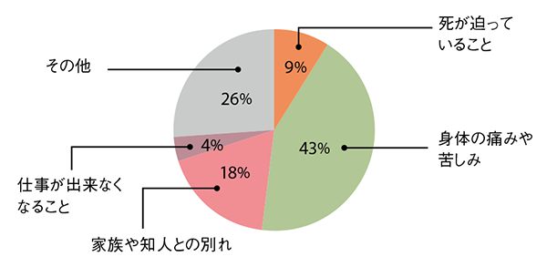 故人が一番つらかったこと