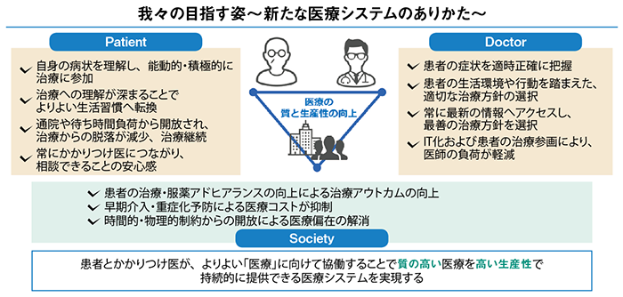 2018年 医療界の変革で医師のキャリアはどうなる リクルートドクターズキャリア