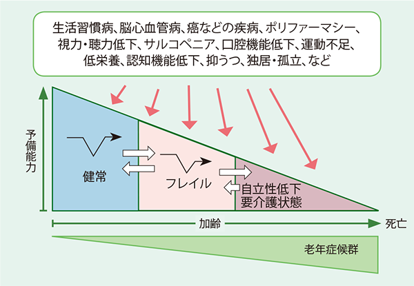 健康長寿社会に向けた医師の役割 リクルートドクターズキャリア