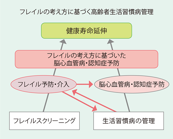 健康長寿社会に向けた医師の役割 - 医師求人・転職のリクルート 健康長寿社会に向けた医師の役割 - 医師求人・転職のリクルート