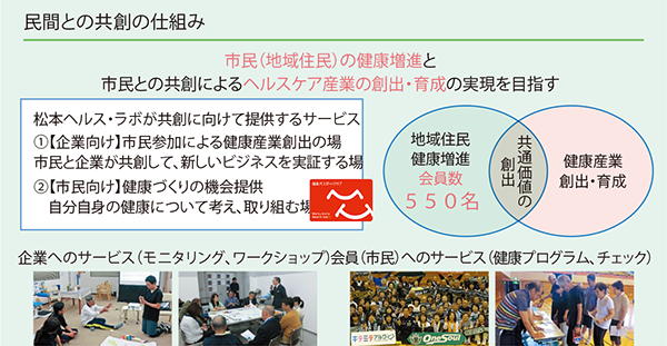 健康長寿社会に向けた医師の役割 リクルートドクターズキャリア