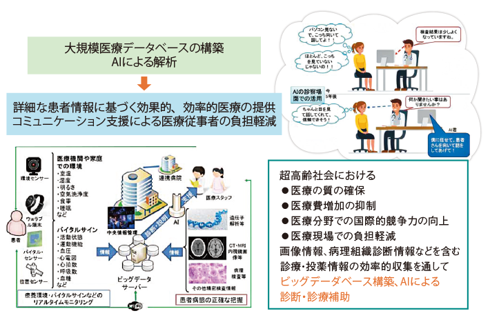 医療テクノロジーで変わる診療現場 リクルートドクターズキャリア