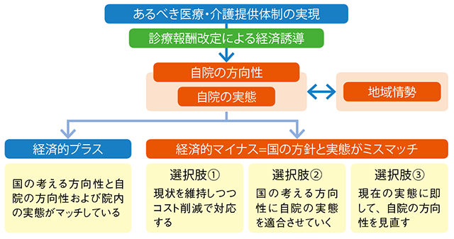 新時代に向かう医療界展望 リクルートドクターズキャリア