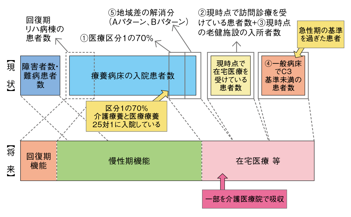 医療 介護 シームレス時代到来 リクルートドクターズキャリア