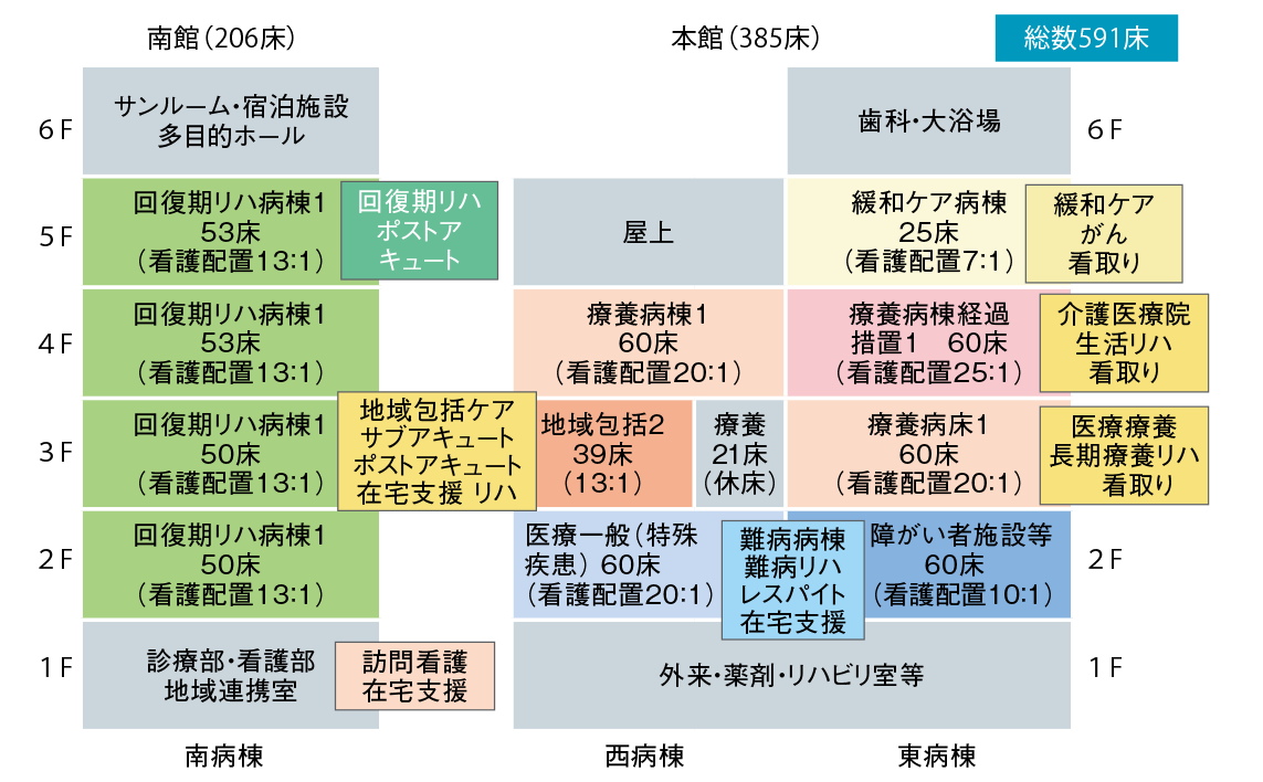 医療 介護 シームレス時代到来 リクルートドクターズキャリア