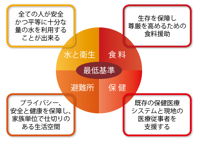 医師が知っておきたい 災害医療の心得 - 医師求人・転職のリクルートドクターズキャリア