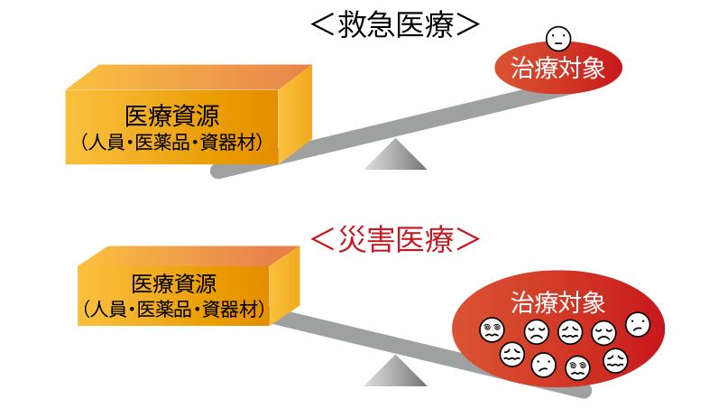 災害医療をデータ化する ―J-SPEED/MDS日本発WHO国際標準の国際
