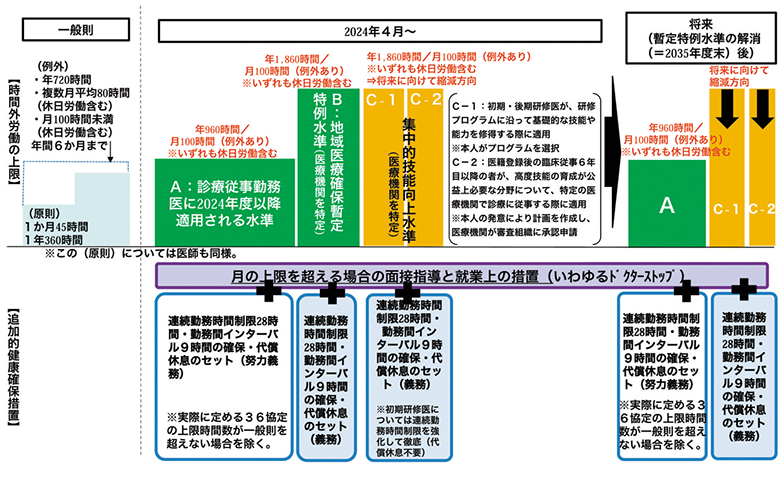 リクルートドクターズキャリア