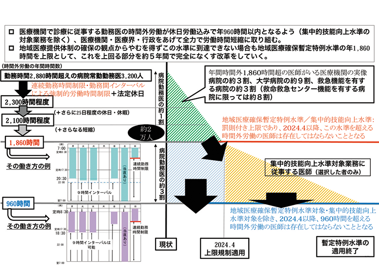 リクルートドクターズキャリア