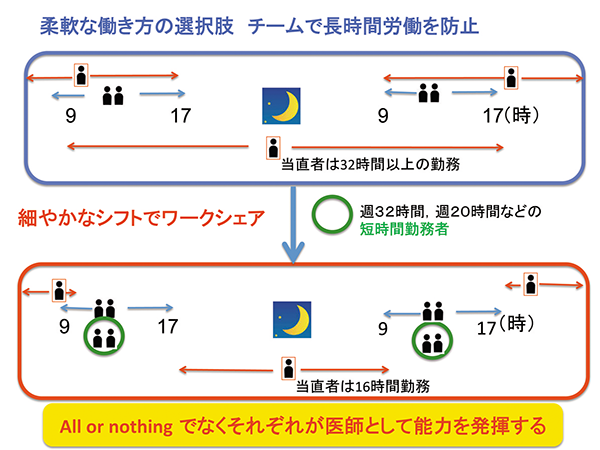 当直勤務