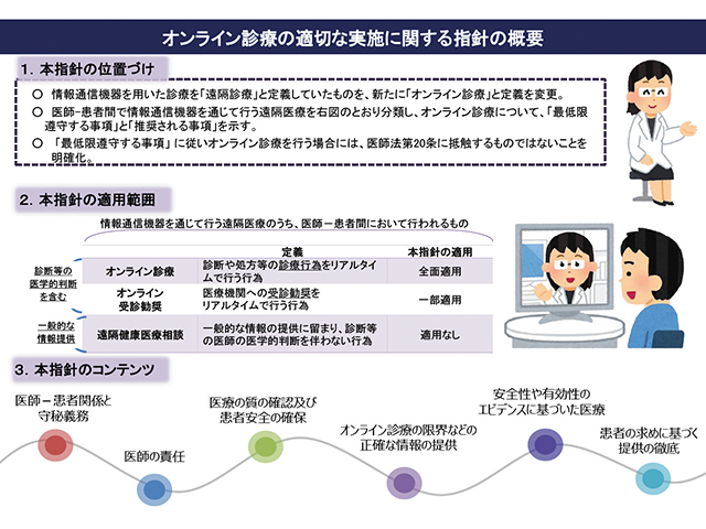 オンライン診療の現状とこれから リクルートドクターズキャリア