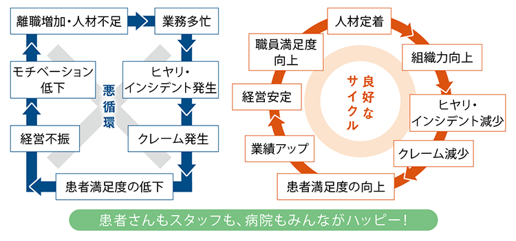 医師のためのコミュニケーション 接遇講座 リクルートドクターズキャリア