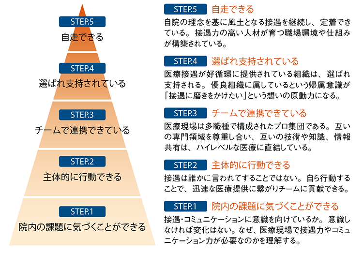 医師のためのコミュニケーション 接遇講座 リクルートドクターズキャリア