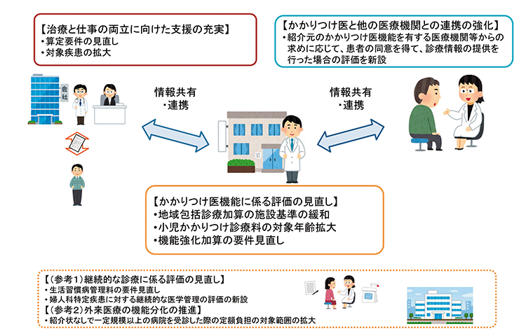 リクルートドクターズキャリア