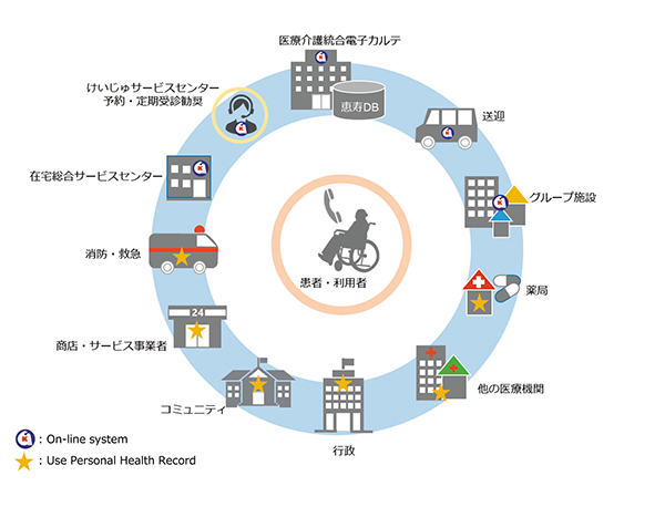 リクルートドクターズキャリア