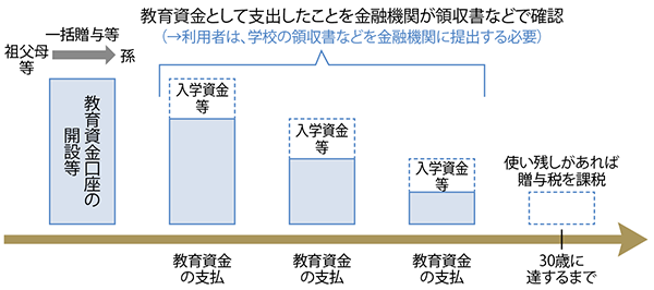 リクルートドクターズキャリア