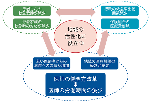 2040年問題」に向け、勤務医が今から身につけるべきスキルとは