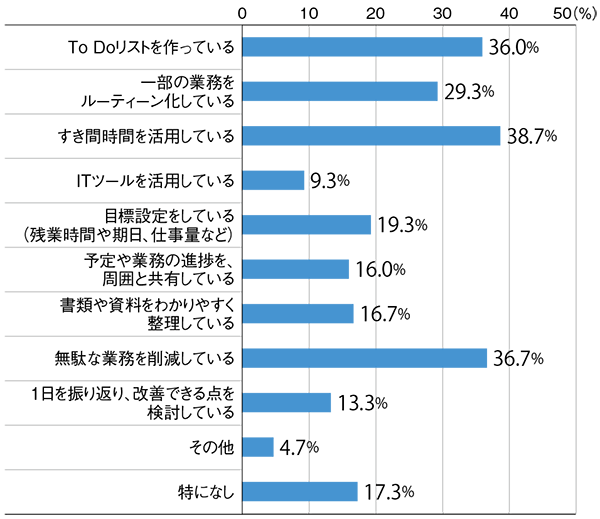 医師のための うまくいく時間管理術 リクルートドクターズキャリア