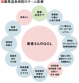 回復期リハビリは常にポジティブな医療