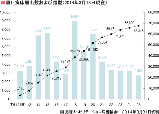 病床数・専門医数ともに西高東低の傾向