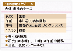 家族との時間や将来を考え回リハ病院へ転職