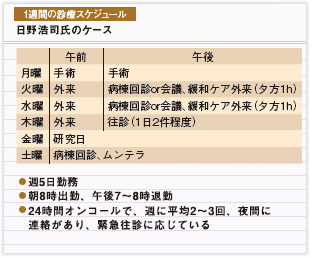 在宅患者の即入院が可能 在宅部門の勤務医間で相互支援も