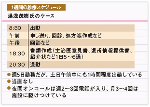 自分の臨床能力が試される 鎌倉に施設が近いのも魅力