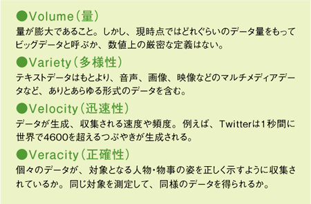 ビッグデータの要件を示す４つのＶ