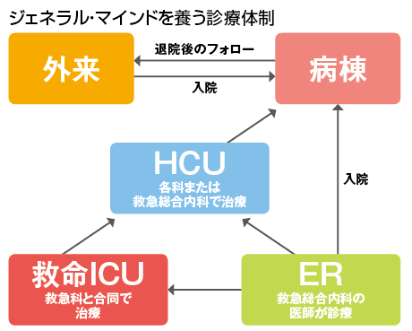 医師が輝き続けることに年齢は関係ない