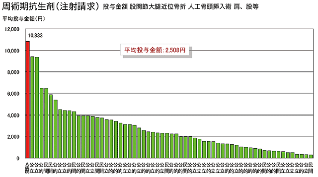 急性期以外にシフトする勇気と決断も必要