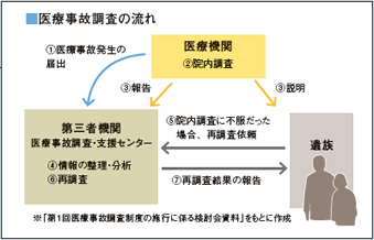 2015年10月「医療事故調」がいよいよスタート！