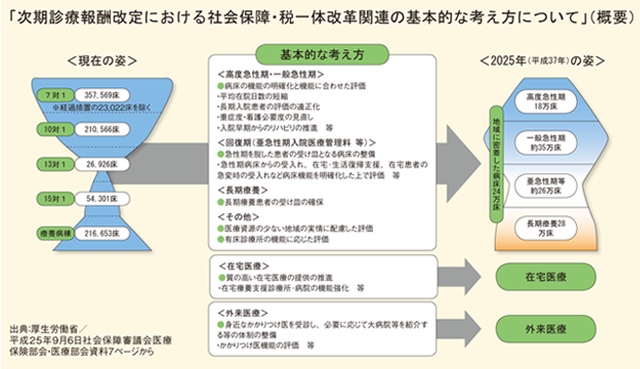 患者の療養を支える リクルートドクターズキャリア